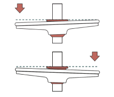 Bar Ring Adjustment